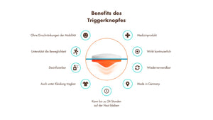TRIGGin - the trigger button